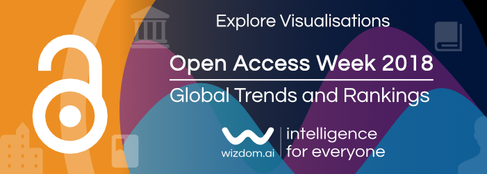 Open Access Global Trends and Rankings – Celebrating progress by 10,000+ institutions from 200+ countries in making their research openly accessible